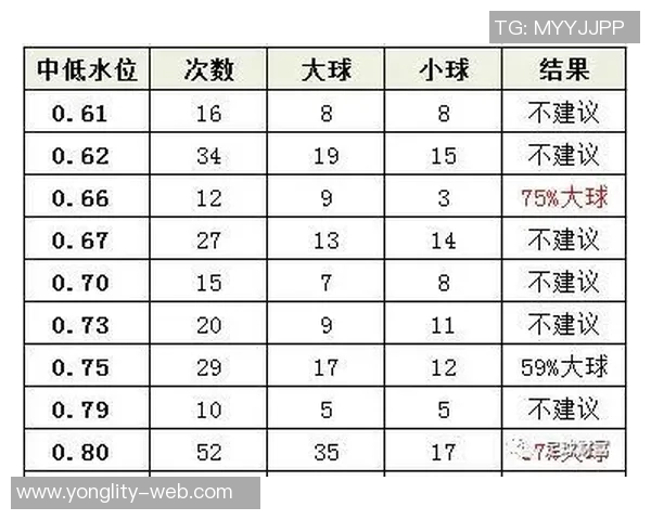 深入解析足球水位变化对比赛结果的影响与投注策略探讨